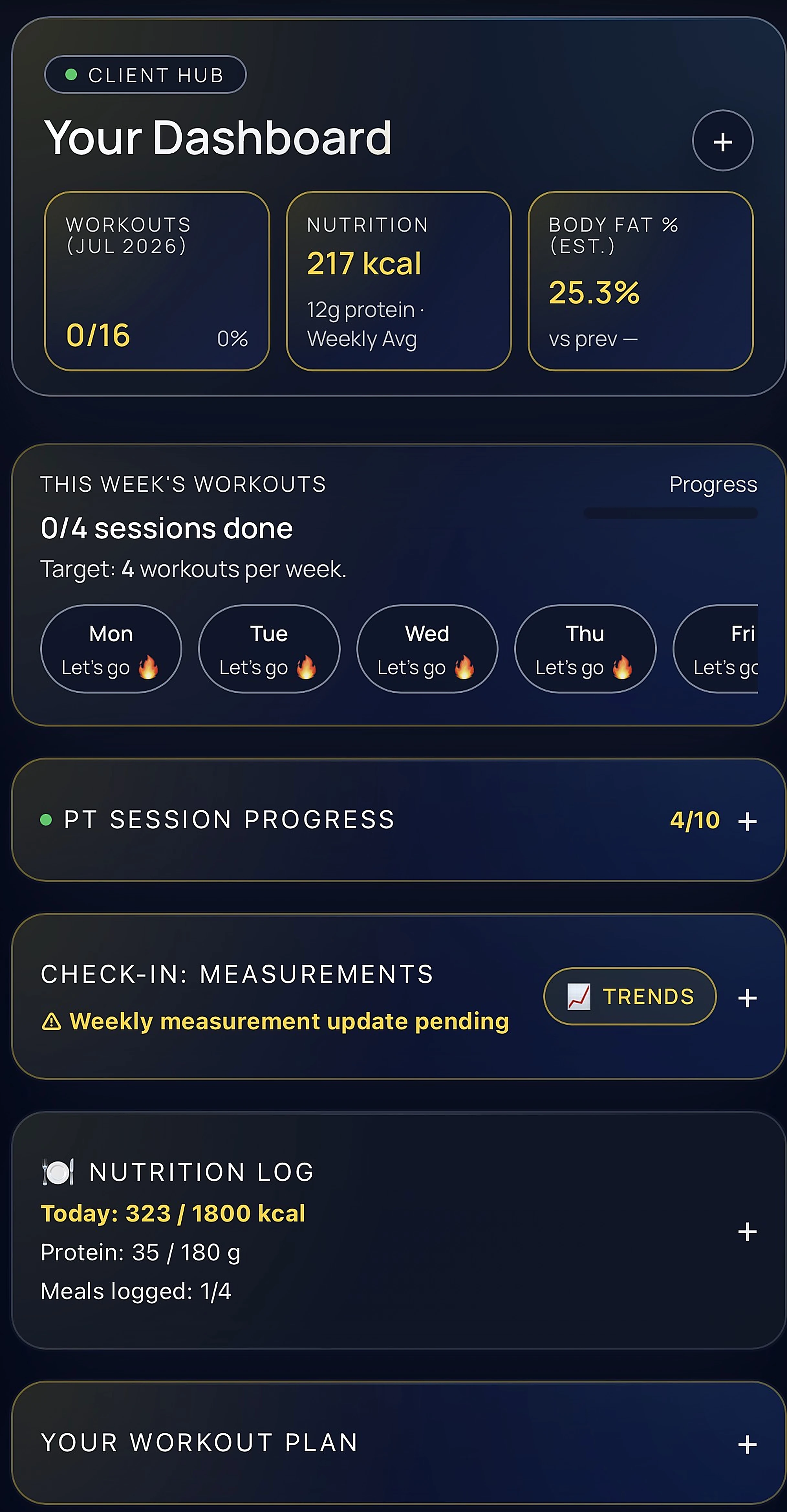Abs N Avocados coaching app client dashboard showing workout progress, nutrition tracking, body fat percentage, weekly sessions, PT session progress, measurements check in and nutrition log